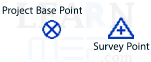 ProjectBasePoint&Survey Point