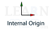 Internal Origin